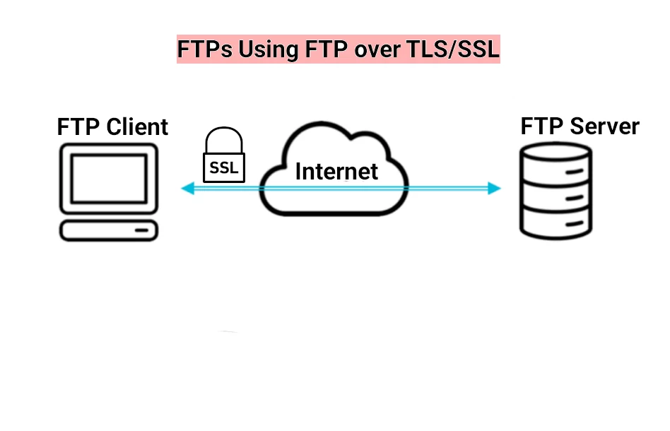 FTPS Server